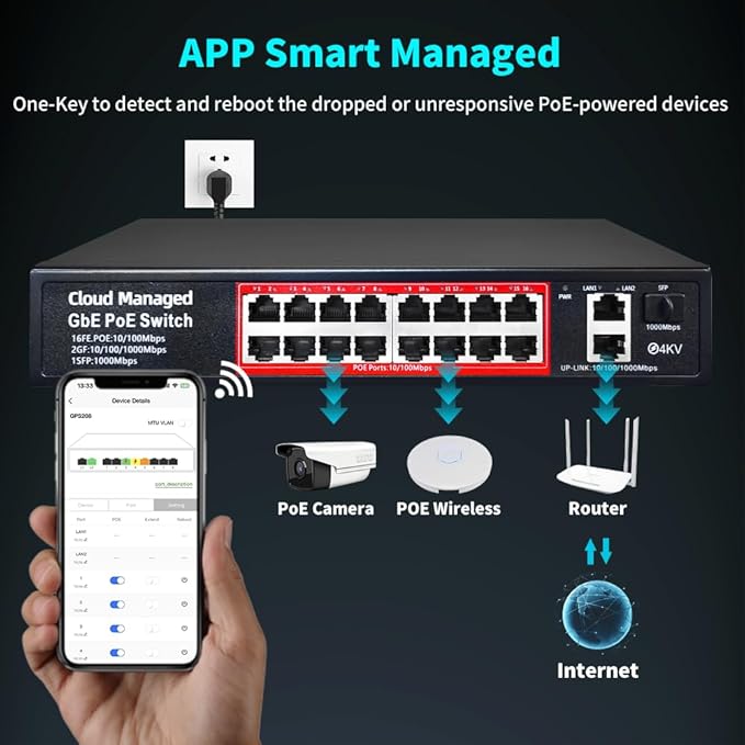 Poe Switch, 16 Port PoE+ Switch, Cloud Managed 10/100Mbps Ethernet Switch - Image 6