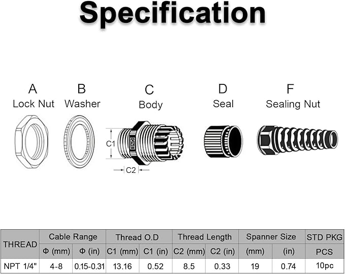 LeMotech 10Pcs NPT 1/4" IP68 Waterproof Cable Gland Flex Spiral Strain Relief - Image 2