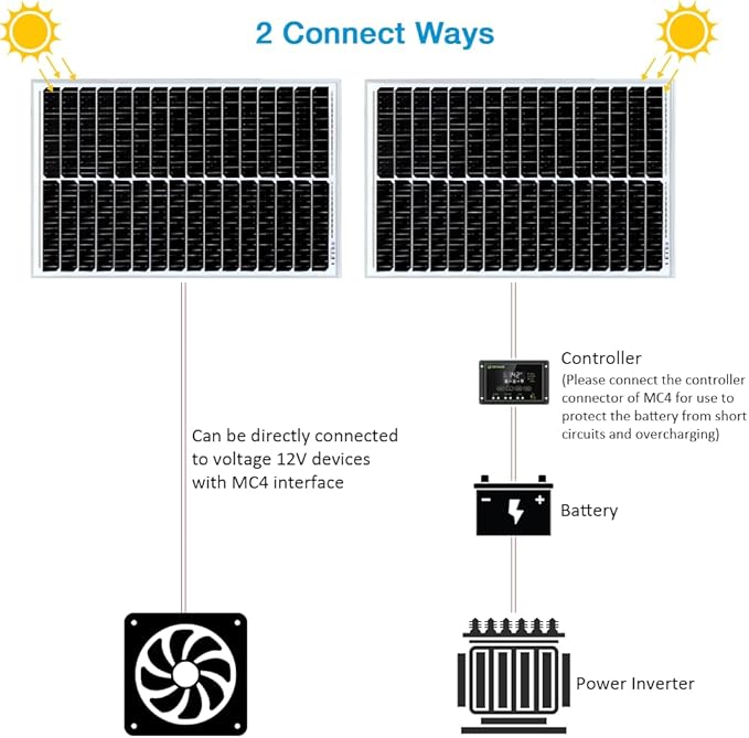 50W 12V Solar Panel, High Efficiency Monocrystalline Solar Maintainer, - Image 5