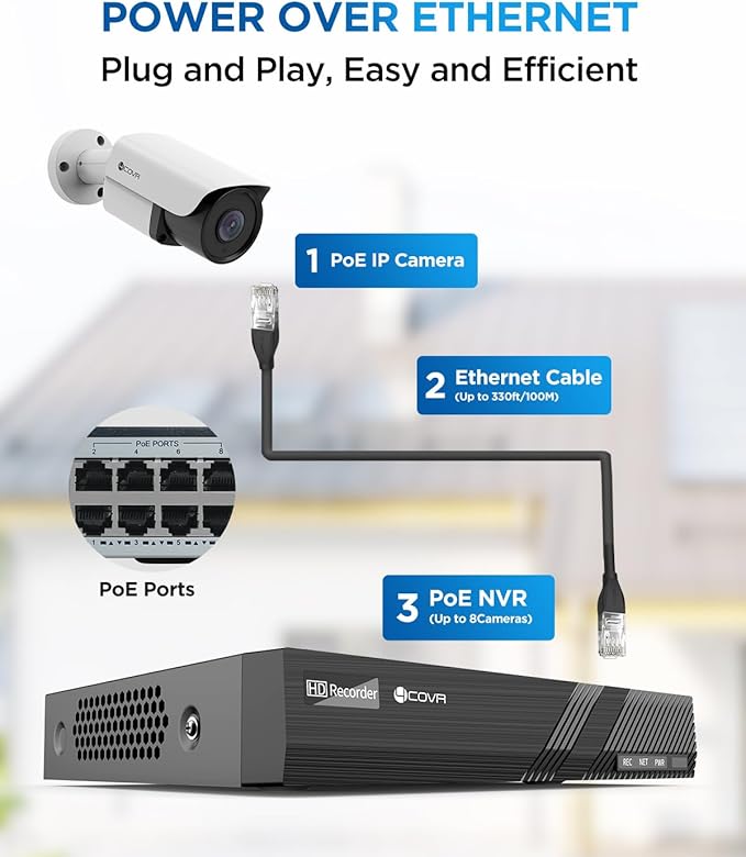 4COVR Security Camera System - Image 3