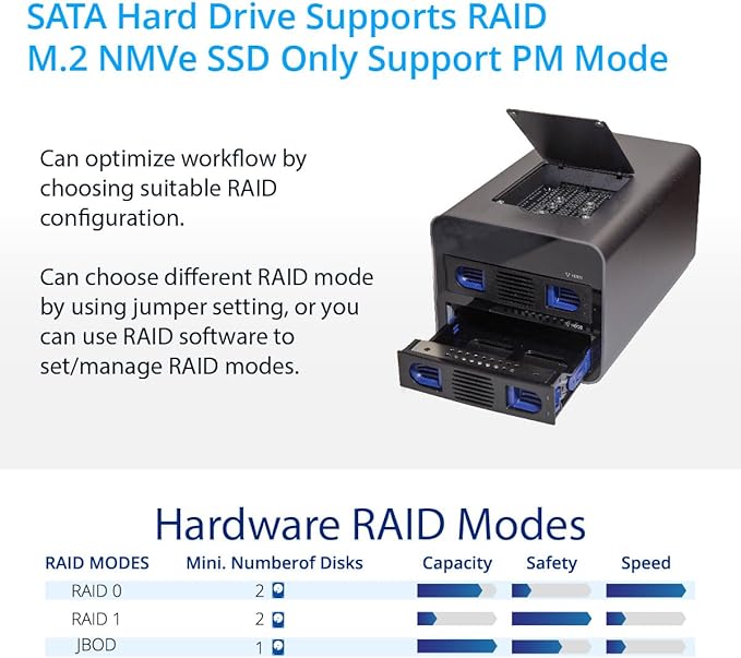 USB 3.2 Type-C 2 Bay 2.5 Inch and 3.5 Inch SATA Hard Drive + 2 Bay M.2 NMVe - Image 7