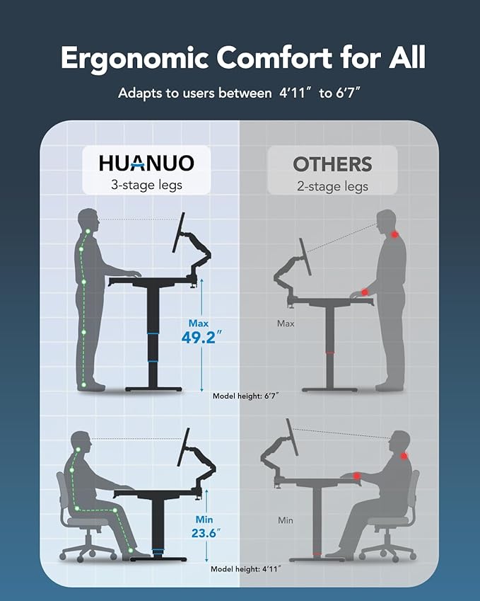 HUANUO Electric Standing Desk Frame - Image 4