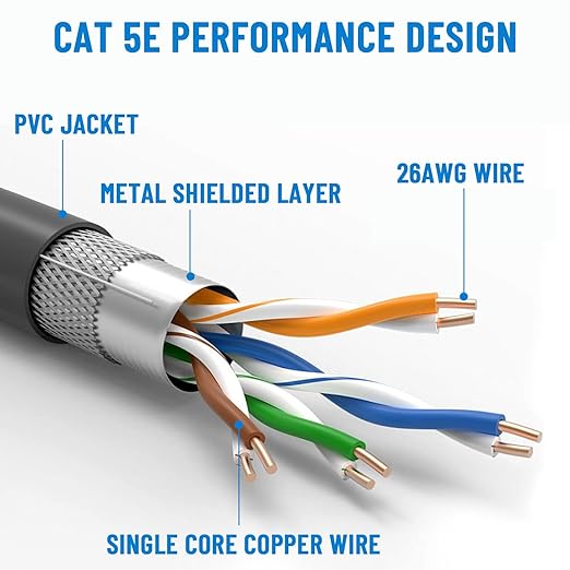 75FT Starlink Gen 3 Rectangular Satellite Cable - Image 4