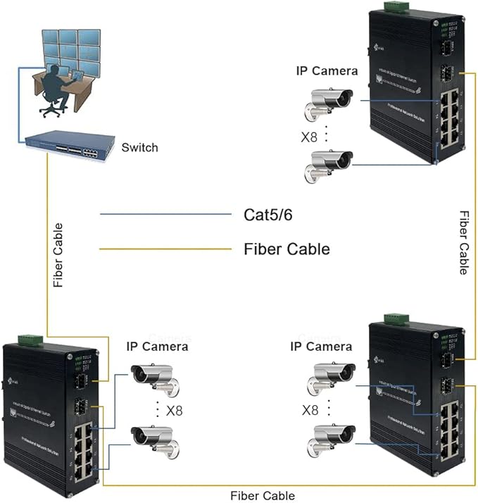 Industrial 8-Port Gigabit Ethernet Switch DIN Rail/Wall-Mount 8 port RJ45 - Image 6