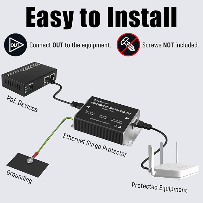 Ethernet Surge Protector Gigabit, Ethernet Lightning Arrestor PoE++ - Image 5