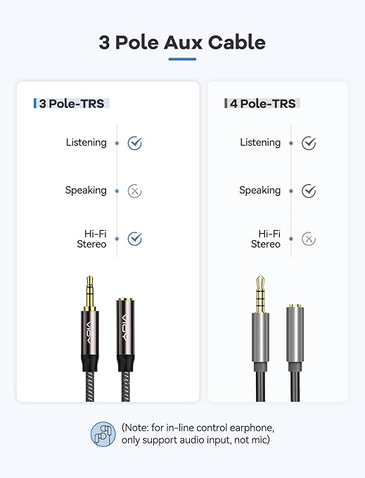 VIOY Headphone Extension Cable 10 FT, 3.5 mm Male to Female Stereo Audio Cable - Image 8