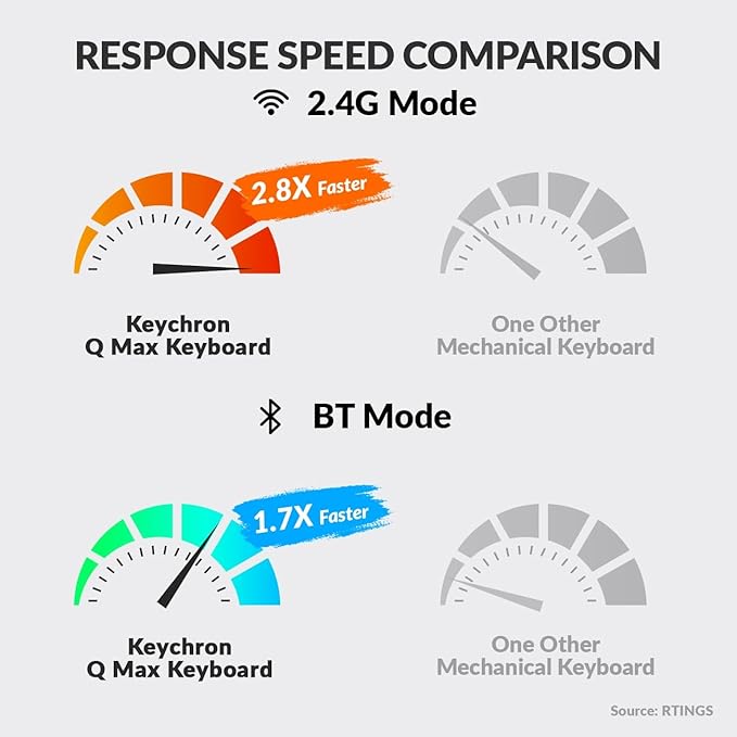 Keychron Q6 Max QMK/VIA Wireless Custom Mechanical Keyboard Barebone Knob - Image 4