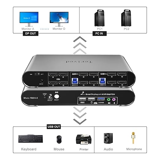2 Port DP USB 3.0 Automatic KVM Switch Quad Monitor Two Computers Four - Image 3