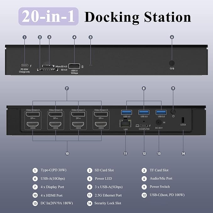 USB C Docking Station, 20-in-1 Universal Displaylink Dock Quad 4K Dual 5K@60Hz - Image 2