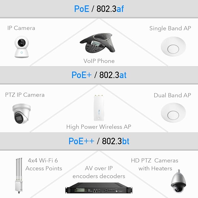 Cudy 90 Watts Gigabit PoE++ Injector, 10/100/1000Mbps PoE Adapter, 90W / 60W / - Image 3
