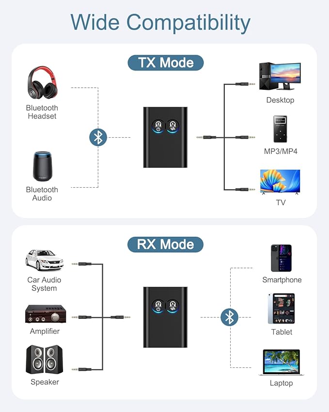 Bluetooth 5.2 Transmitter Receiver, Upgraded 2-in-1 Airplane Wireless Adapter - Image 3