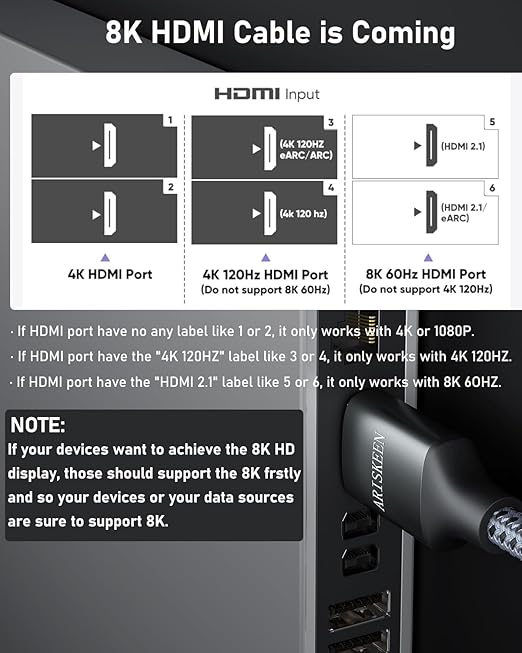 ARISKEEN 8K HDMI Cable 20FT, 48Gbps High Speed HDMI 2.1 Cable, 8K 60Hz - Image 9