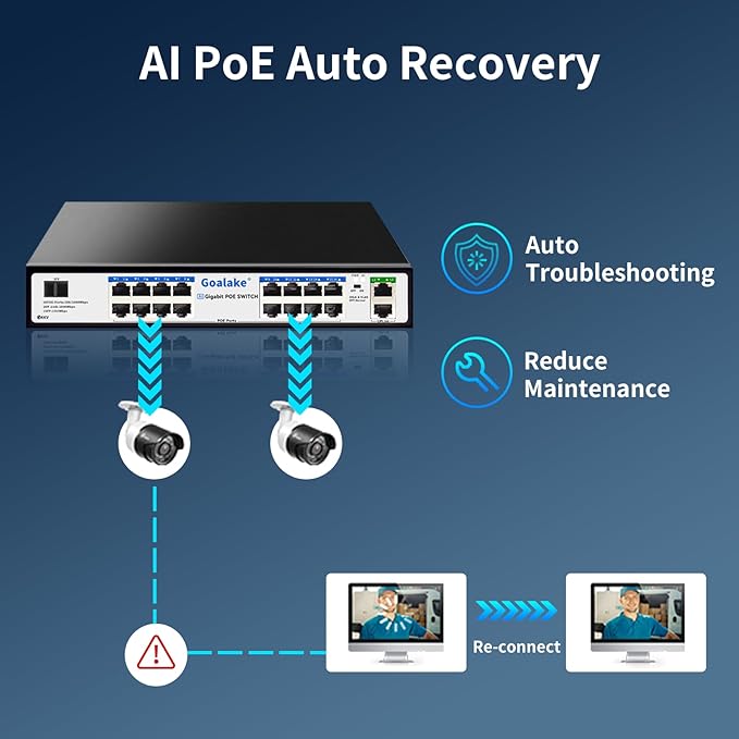 PoE Switch with 16 Gigabit PoE+ @240W Built-in Power, 2 Uplink Gigabit Port + 1 - Image 4