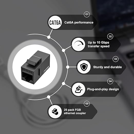 FGB 10 Gbps CAT6A RJ45 Keystone Coupler 25-Pack, CAT6A Keystone Jack, Ethernet - Image 4