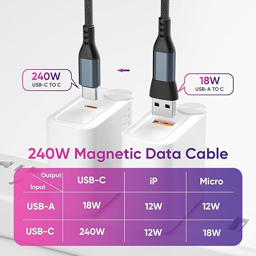 240W Magnetic Charging Cable ，180°Rotating USBC to USB C Magnetic Data Cable - Image 4
