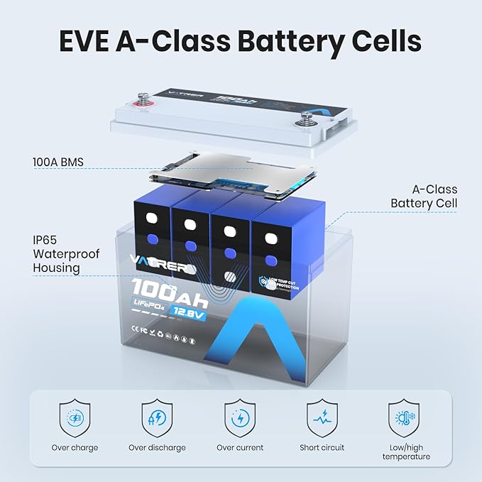 2Pack 12.8V 100AH Group 31 High/Low Temp Cutoff LiFePO4 Lithium Battery - Image 5
