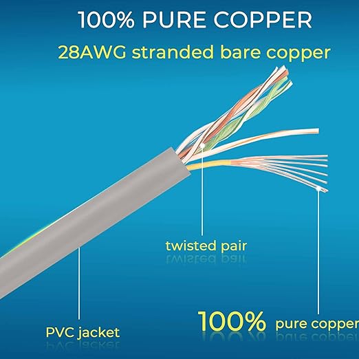 Rapink Patch Cables Cat6/ Cat6a 0.5ft Slim, Cat6a Ethernet Patch Cable 10G - Image 6