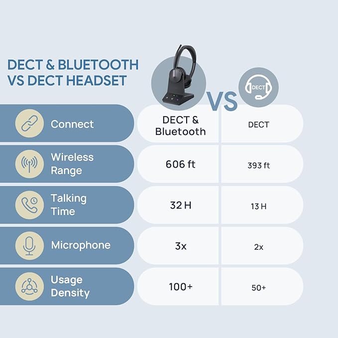 Yealink WH64 Dual UC DECT & Bluetooth Wireless Headset, 606ft Range, Zoom - Image 6