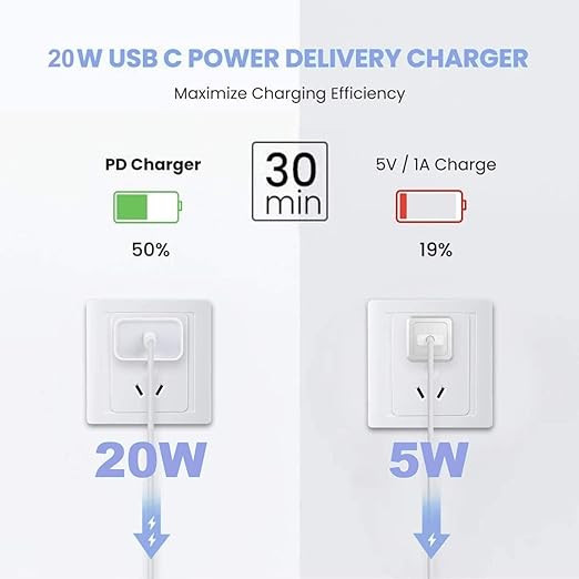 10FT Apple iPhone 16 15 Charger, iPad Pro/Air/Mini - Image 4