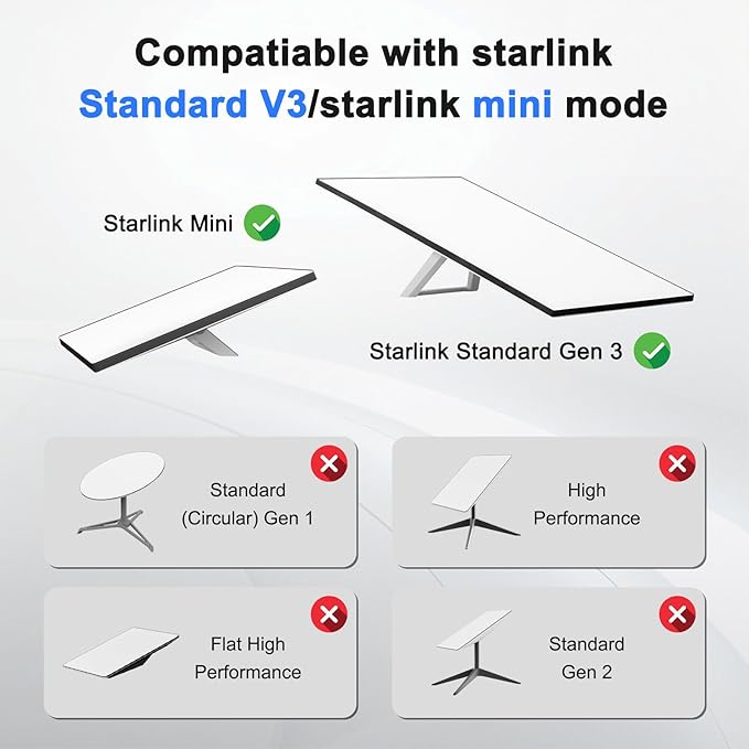 Starlink Ethernet Adapter Gen 3/Mini, Starlink Cable SPX to RJ45 Adapter - Image 4