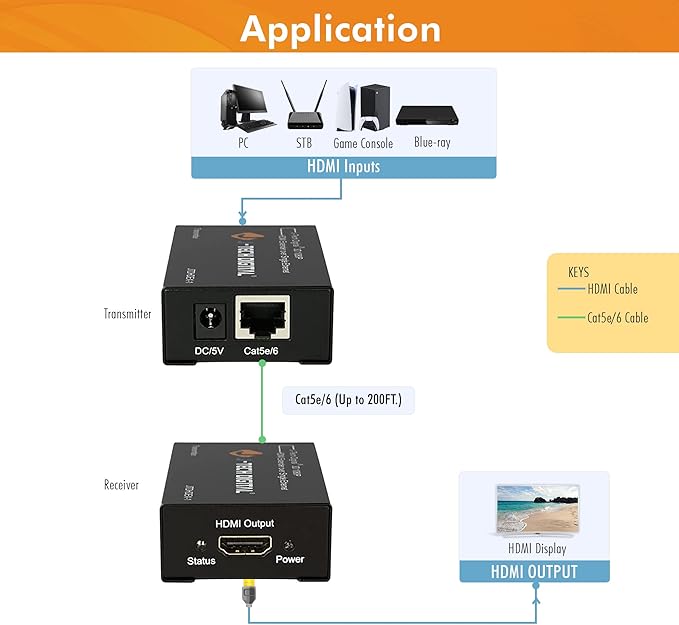 J-Tech Digital HDMI Extender 1080P 60Hz Over Single CAT 5e/6 Up to 200ft. | - Image 2