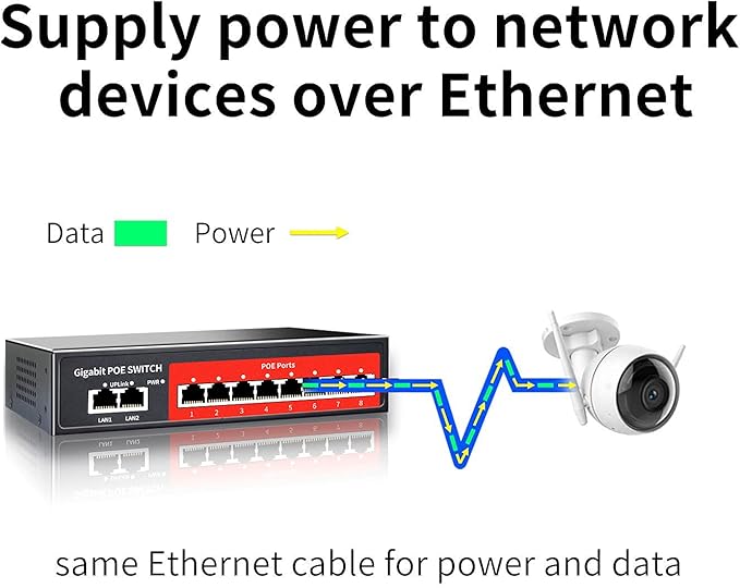 8 Port Gigabit PoE Switch with 2 Gigabit Uplink, 802.3af/at Compliant, 120W - Image 4