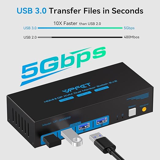 4K@120Hz Kvm Switch 2 Monitors 2 Computers 8K@60Hz HDMI Displayport Dual - Image 6