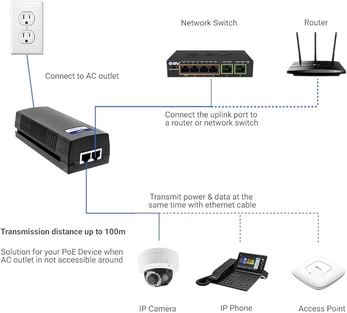 60W PoE++ Injector, BV-Tech Gigabit Power Over Ethernet Adapter | 802.3af/at/bt - Image 5
