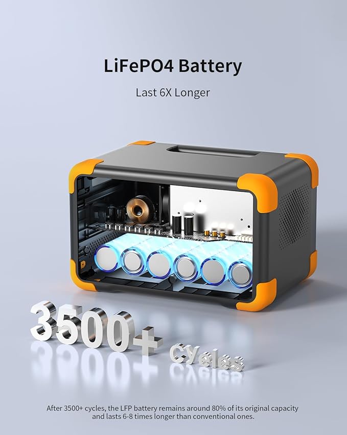 PECRON E300LFP 288Wh Solar Generator - Image 8