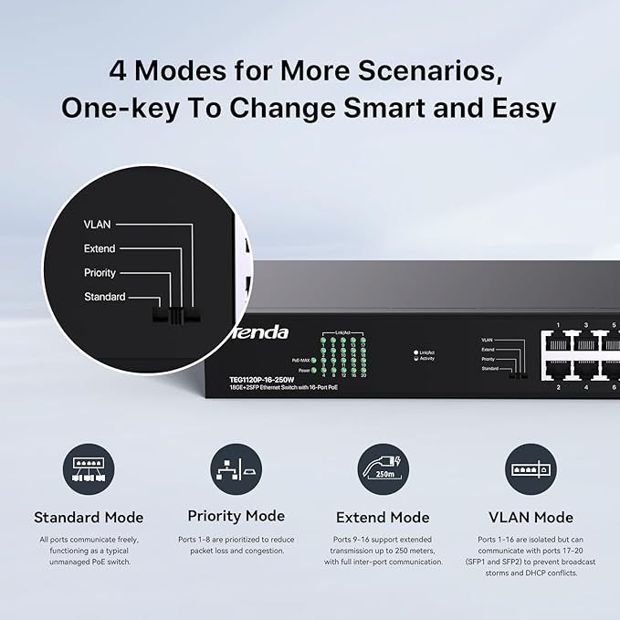 Tenda TEG1120P-16-250W, 16 Port Gigabit PoE Switch Compatible - Image 6