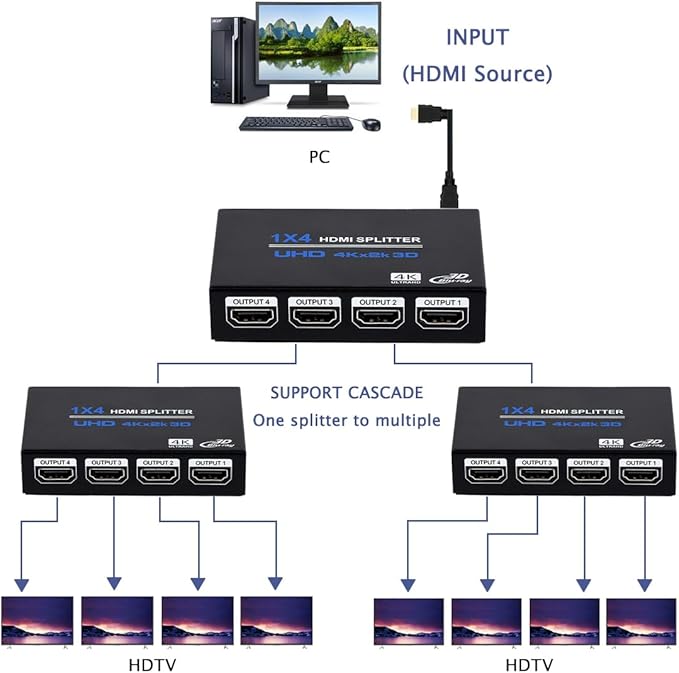 1x4 HDMI Splitter, 1 in 4 Out HDMI Splitter Audio Video Distributor Box Support - Image 5