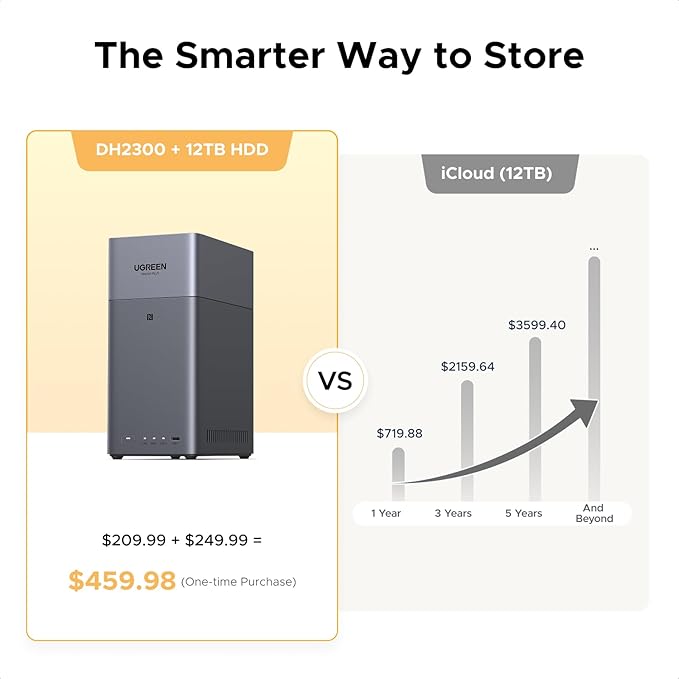 UGREEN NASync DH2300 2-Bay Desktop NAS, Support Capacity 60TB, Remote Access - Image 2