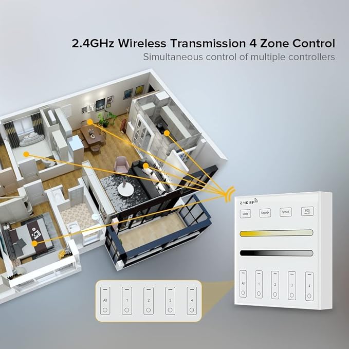 BTF-LIGHTING WR02RF Wireless 2.4G RF 4 Zones CCT Color Temperature LED Strip - Image 2