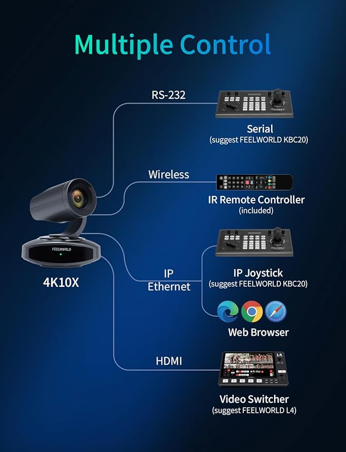 FEELWORLD 4K10X PTZ Camera 4K Resolution 10X USB HDMI - Image 5