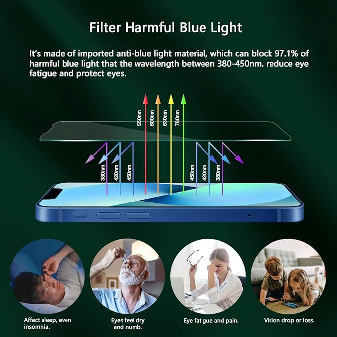 Blue Light Screen Protector for iPhone 13 mini, Eye Protection, Tempered Glass - Image 4