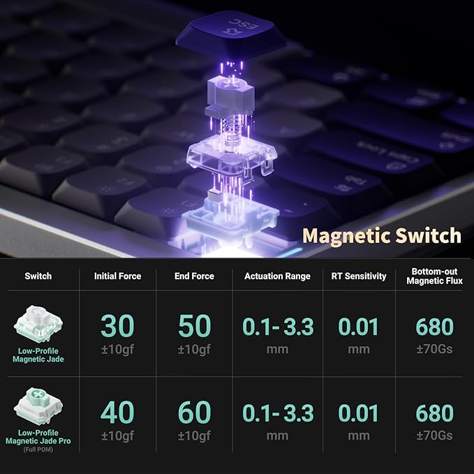 nuphy Air75 HE Rapid Trigger Wired Custom Magnetic Gaming Keyboard, RGB HotSwap - Image 6