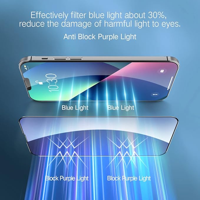 PERFECTSIGHT Anti Blue Light Screen Protector Designed - Image 2