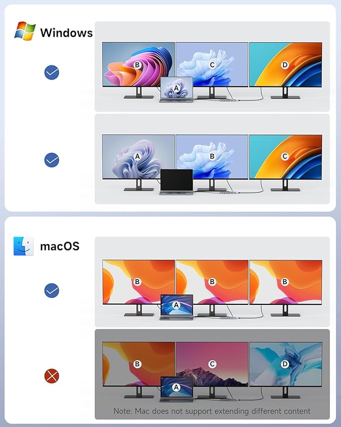 USB C Docking Station 3 Monitors 4K@60Hz, 14-in-1 Laptop Docking Station - Image 9