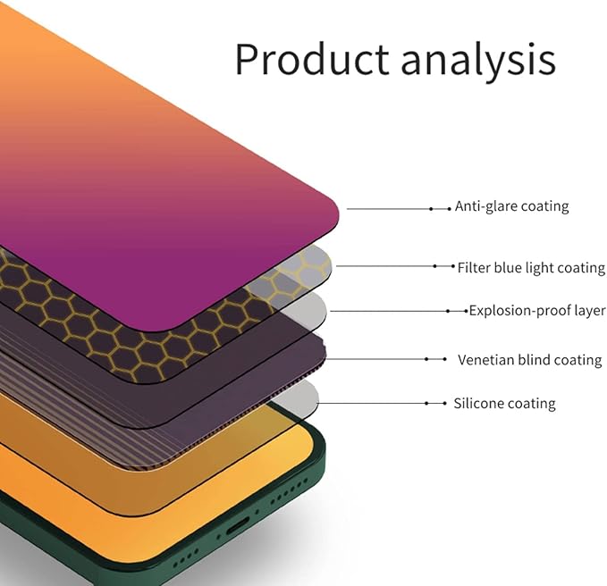 Privacy Screen Protector for iPhone 12 Pro max- Flexible film, Gradient Colorful - Image 2