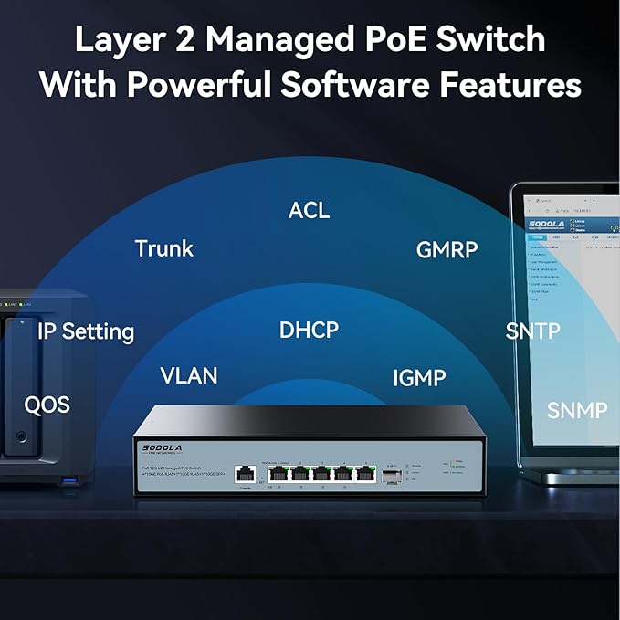 SODOLA 10Gb L2 Managed PoE Switch 150W|1X 10G SFP+&4 x 10GBase-T PoE - Image 5