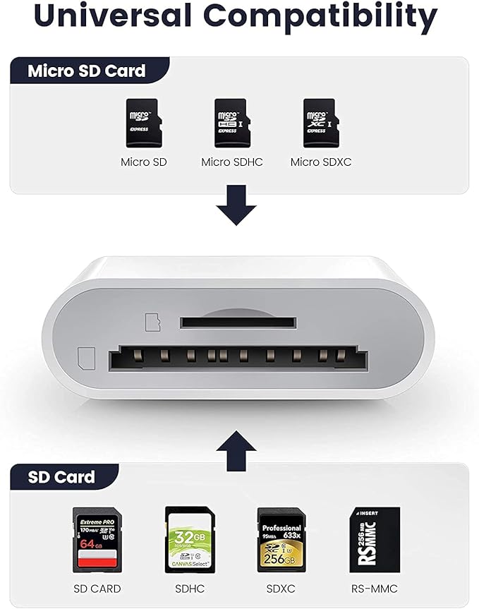 iPhone SD Card Reader, 4 in 1 Cameras SD Reader - Image 3