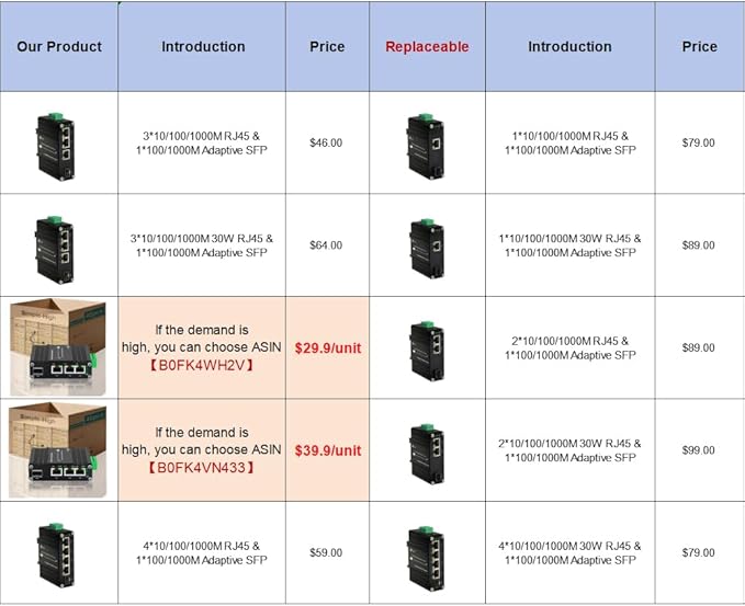Mini Throncom 4 Ports Gigabit Industrial Fiber Ethernet Solar PoE Switch - Image 3