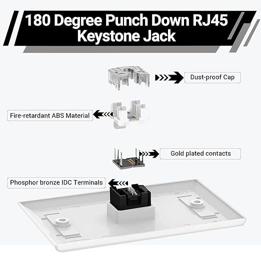 RJ45 Cat6 Keystone Jacks 25-Pack, Ethernet Keystone Jack, 180 Degree Punch-Down - Image 3