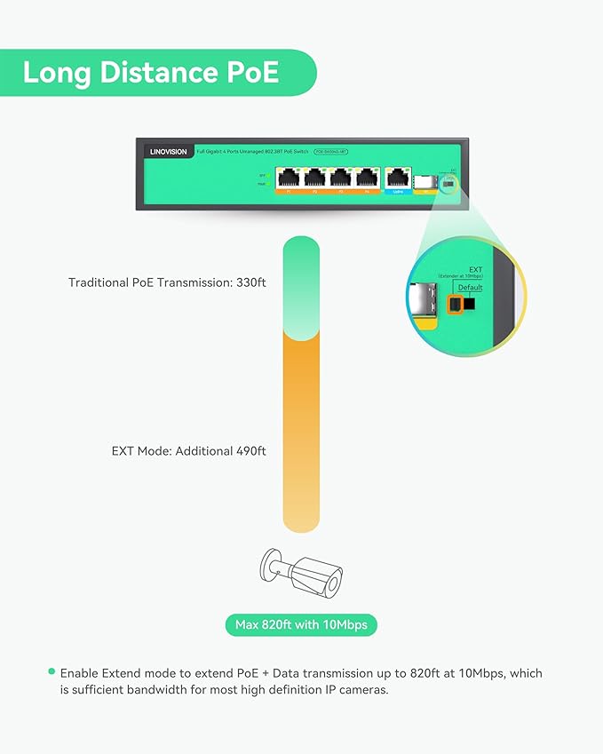 LINOVISION 4 Ports Full Gigabit PoE++ Switch, Built-in 96W Power, All 4 Ports - Image 5