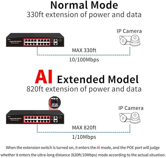 PoE Switch with 16 POE Ports +2 Gigabit Uplink, 1 x 1.25G SFP, 802.3af/at PoE+ - Image 3