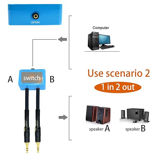 20ft Sound Channel swicher 1/8" aux Input 3.5mm Female to 2X 3.5 Output Switch - Image 4