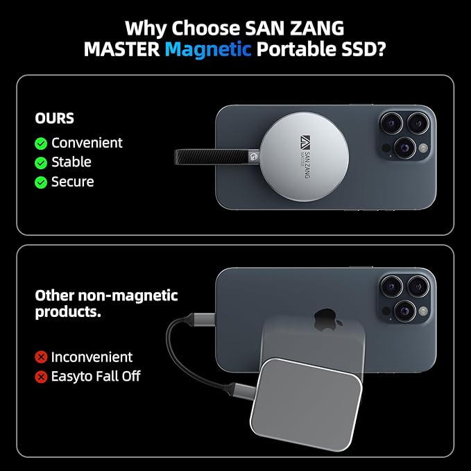 SAN ZANG MASTER Magnetic Portable Solid State Drives: Ultra-Thin, Portable - Image 2