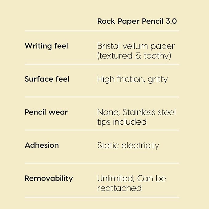 Astropad Rock Paper Pencil v3.0 – Paper Screen Protector - Image 5