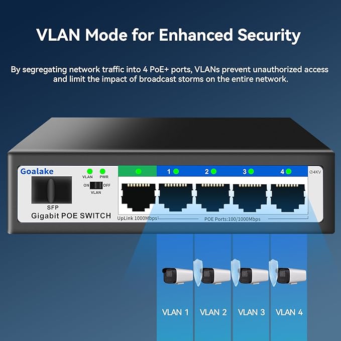 5 Port Gigabit PoE Switch and 1 Gigabit SFP Slot, Unmanaged PoE Switch - Image 5