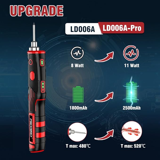 FrogBro Upgrade 11W 2500mAh Cordless Soldering Iron Kit, Max 968℉ Fast Heating - Image 2